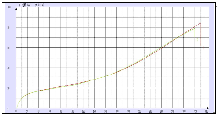 光伏膠膜拉伸試驗(yàn)機(jī)測試報(bào)告.png 光伏膠膜拉伸試驗(yàn)機(jī)測試報(bào)告.png