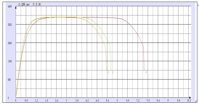 銅線材料延伸率和抗拉強(qiáng)度試驗(yàn)機(jī)測試.png 銅線材料延伸率和抗拉強(qiáng)度試驗(yàn)機(jī)測試.png